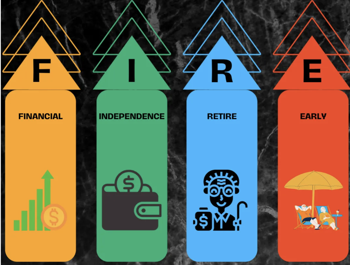 Financial Independence Retire Early (FIRE)..
